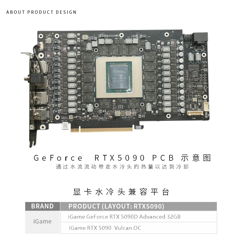 Bykski GPU Block for Colorful  - огляд і ціна Rtx 5090 32Gb